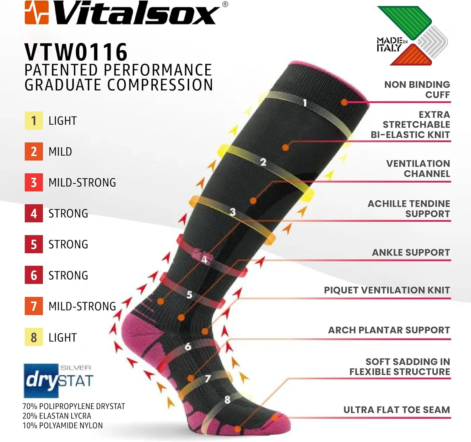Eurosock womens Performance Compression Socks