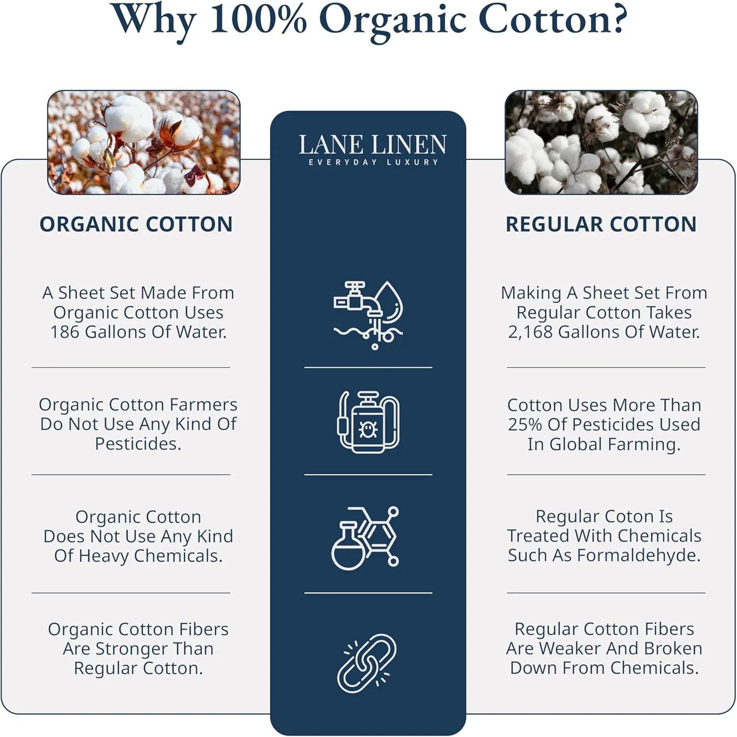 LANE LINEN 100% Organic Cotton Twin Fitted Sheet & Pillowcase Set, Percale Weave, Lightweight, Breathable, Fits Mattress Up To 15" Deep - White (Grey Dot) (No Flat Sheet)