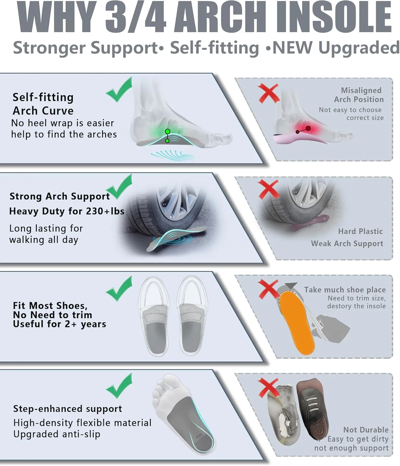 Plantar Fasciitis Relief Arch Support Insert 3/4 Length Shoe Insoles for Women Men High Arch & Flat Feet,Relieve Foot Back Hip Leg and Knee Pain X/O Legs,Improve Balance Alignment