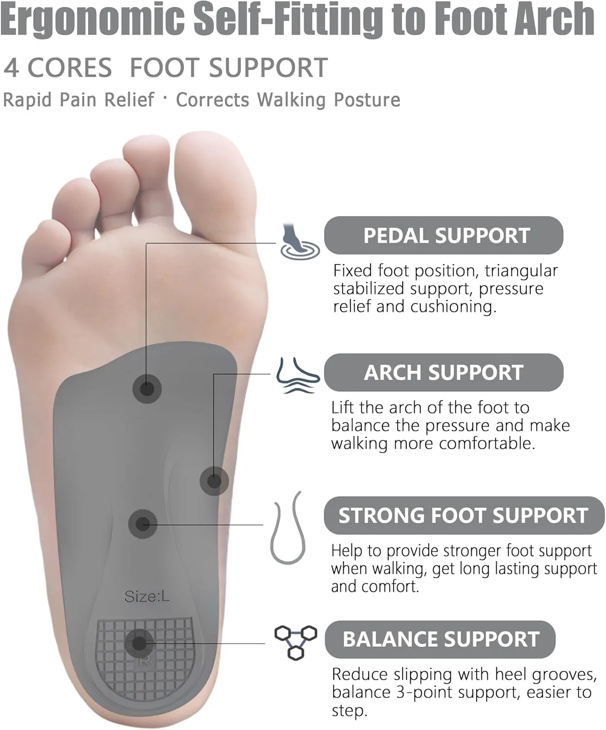 Plantar Fasciitis Relief Arch Support Insert 3/4 Length Shoe Insoles for Women Men High Arch & Flat Feet,Relieve Foot Back Hip Leg and Knee Pain X/O Legs,Improve Balance Alignment