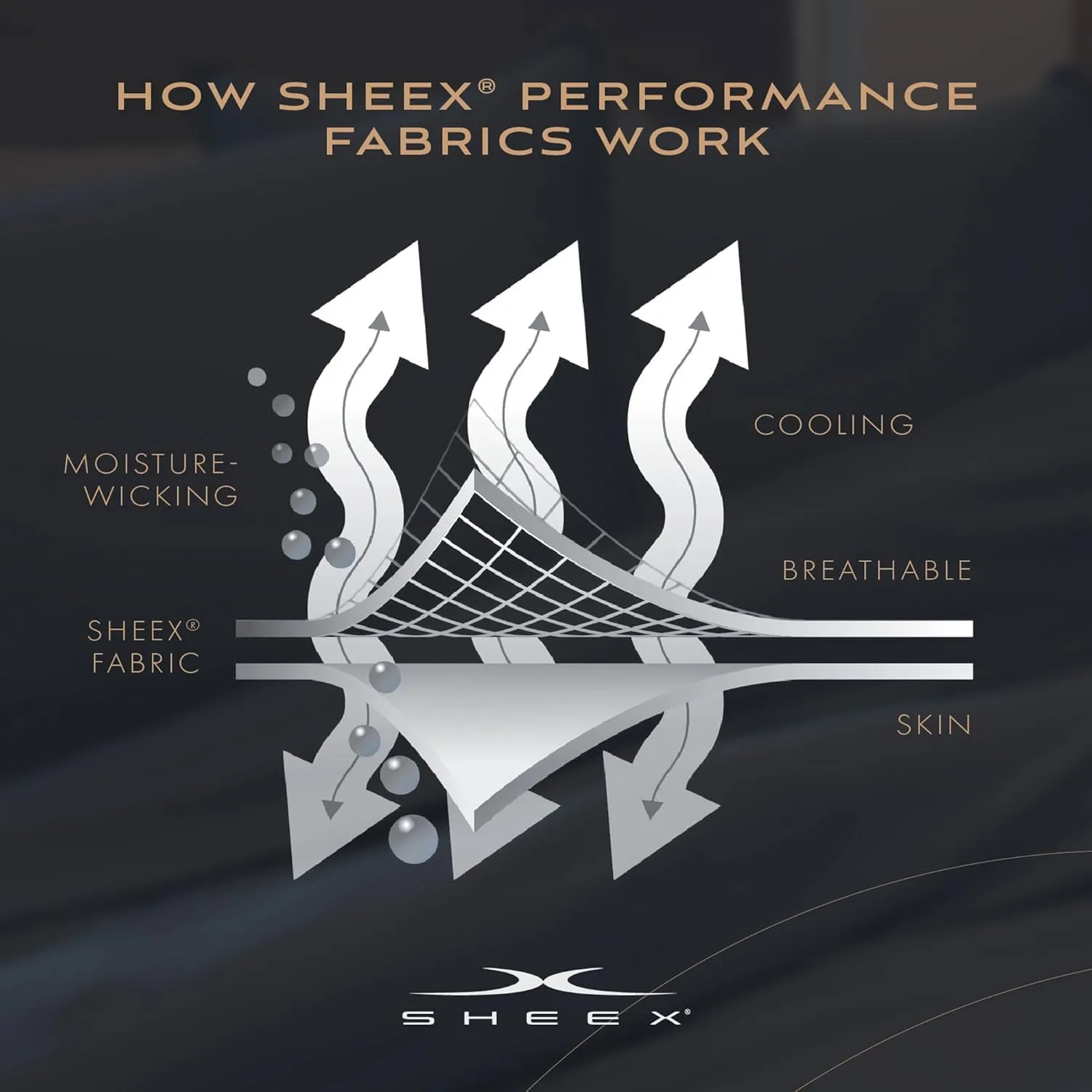 SHEEX Original Performance Sheet Set, Cooling Bed Sheet with 1 Flat Sheet, 2 Fitted Sheet, and 2 King Pillowcases, Split King, Graphite