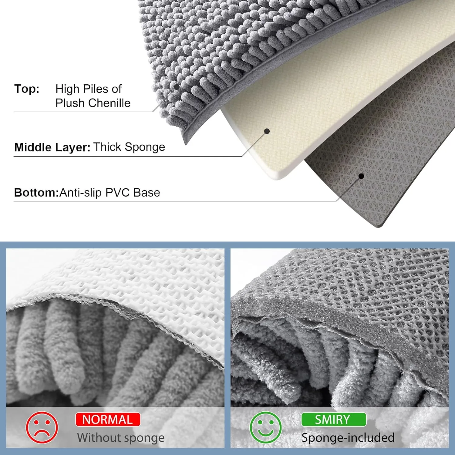 Smiry Bathroom Rugs Sets 2 Piece, Soft Absorbent Chenille Machine Washable Non Slip Shaggy Bath Rug Set for Tub, Shower, and Floor (30x20 24x16, Dark Grey)