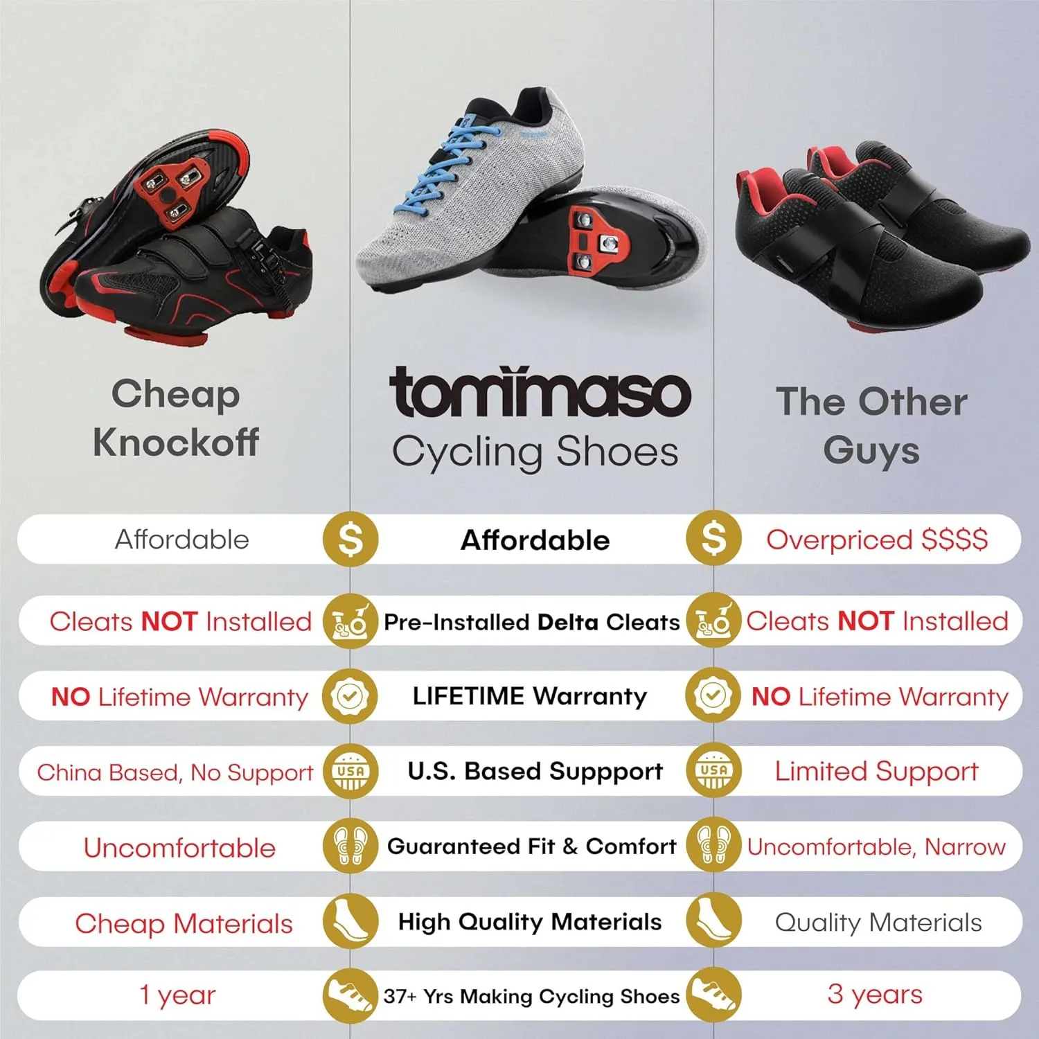 Tommaso Pista Elite SPD & Peloton Shoes for Women—Ready to Ride with Peloton Delta Cleat or SPD Cleats for Road Bicycles & Most Indoor Bikes—Explore Vareity Cycling Shoes & Bike Accessories